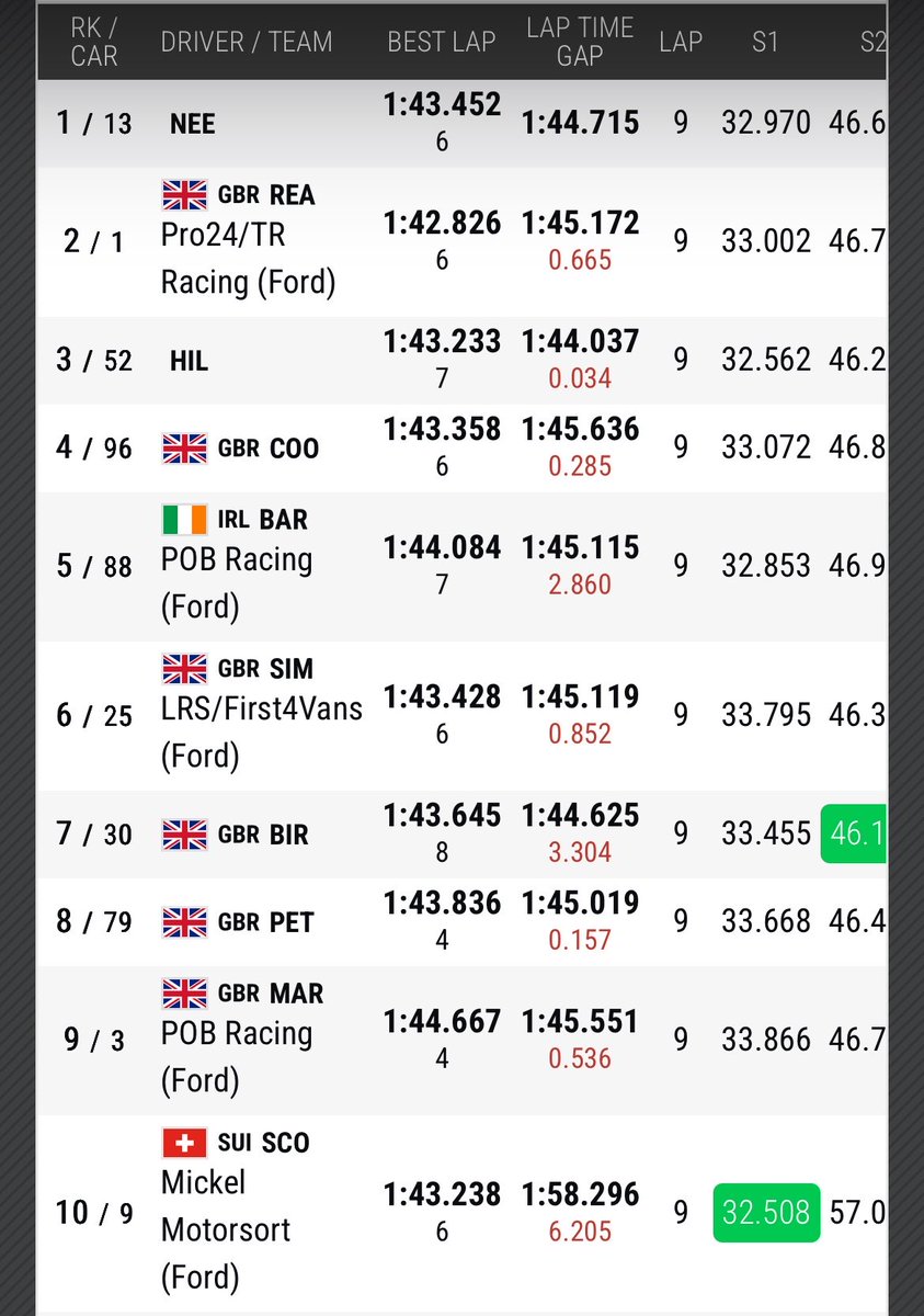 Legends Cars Championship tweet media