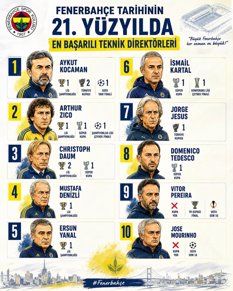 Fenerist 🇹🇷 tweet media