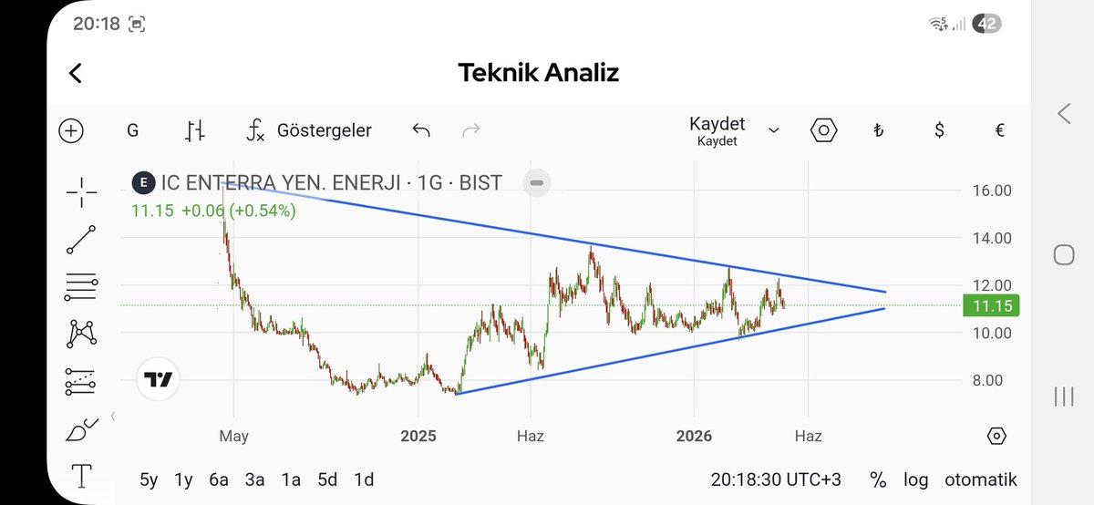 alikaras50's tweet image. #entra,dolsun bakalım üçgen