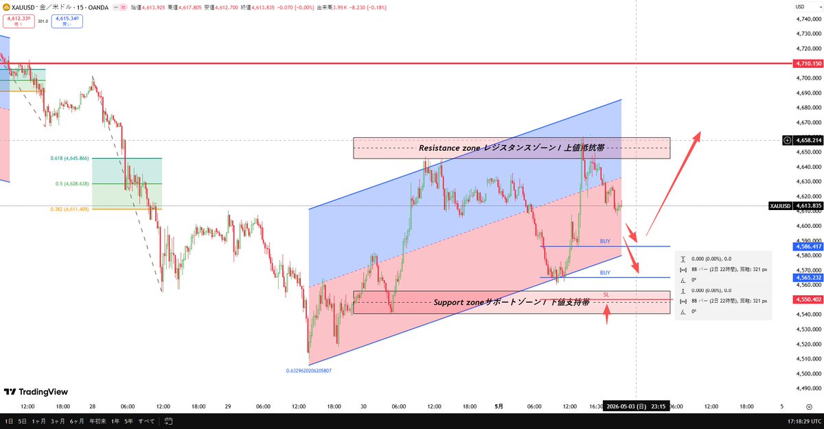 FX|XAUUSD（GoldEA）trend-analyze- Traders tweet media