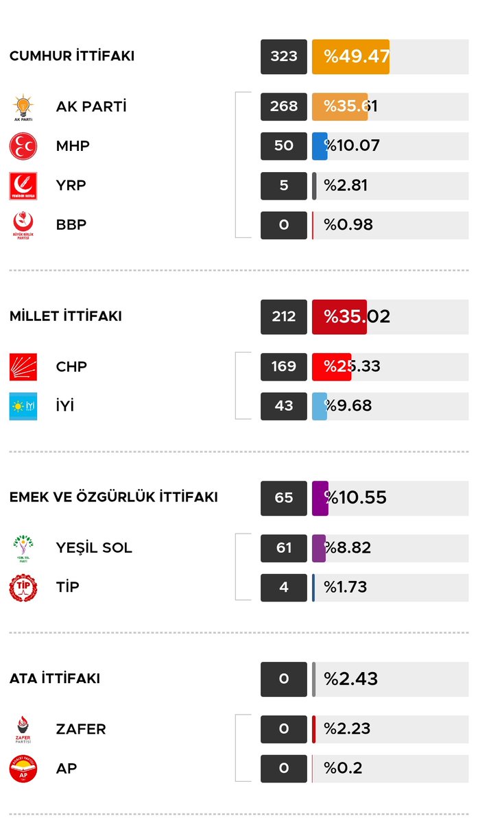 C12V7W : NETSPEED kayıtta ayda 50 TL indirimli kod tweet media