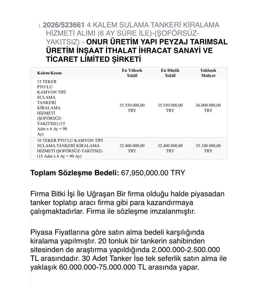 turgutaltinok06's tweet image. Ankara Büyükşehir Belediyesinde vurgun devam ediyor!

Adrese teslim ihaleyle, tanesi ortalama 2.5 milyon ₺ olan su tankerleri bu bedele yakın bir ücret ödenerek 6 aylığına kiralanmış. Aynı paraya su tankeri satın alabilecekken kiralayarak kimi zengin ettiniz?

Biz 2019'da