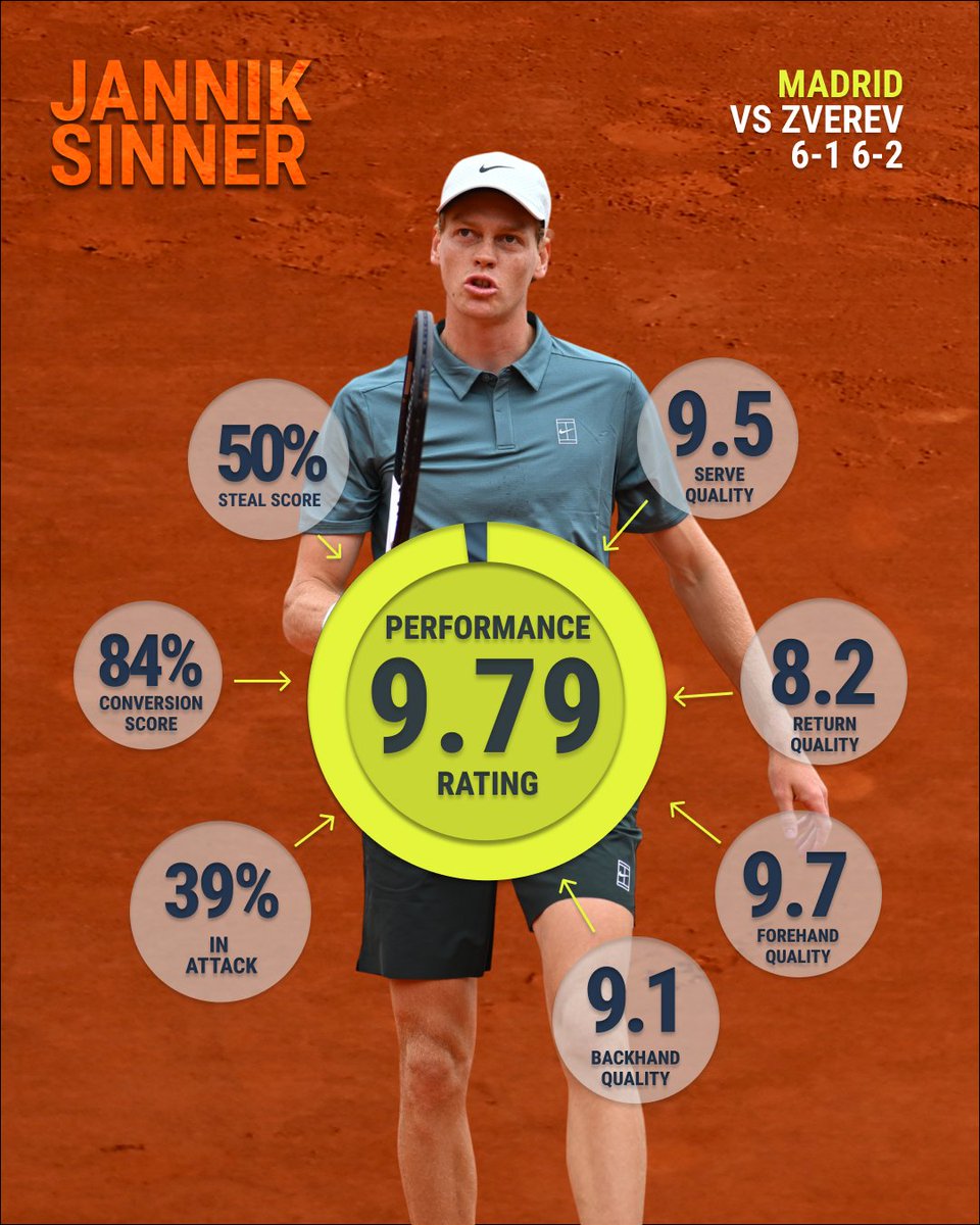 Tennis Insights tweet media
