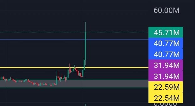 Trenchesplus's tweet photo. Well!!!! It took a min but the wait was worth it.

My first troll buttom-out call was from 11M to 250M.

The current call was from 16M -> $$??

$TROLL ON THIS DAY. https://t.co/wZU6JasjdO
