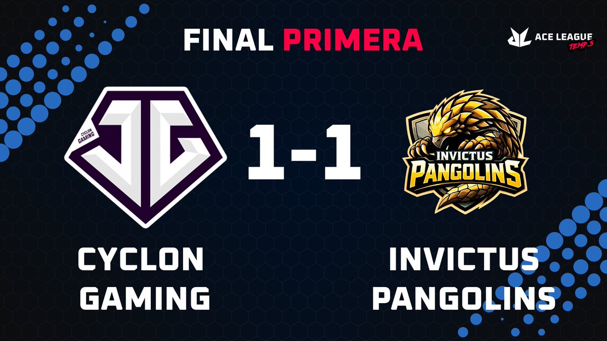 ACELeague_ES's tweet photo. ¡Los Pangolines empatan! 🏆

@CyclonGamingES concede su primer mapa de todo lo que va de liga 🤯

Queda muchísima final por disputarse, vamos a por el tercer mapa 👇🏻

https://t.co/C2dLorEFZ3 https://t.co/1dtbl5zADP