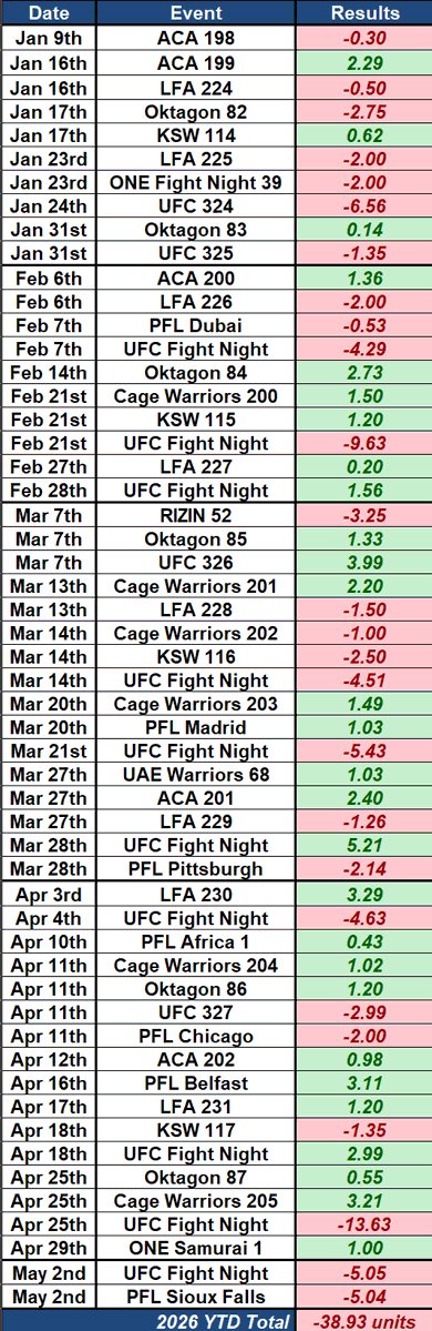 Luca Fury's Fight Picks Tracker tweet media