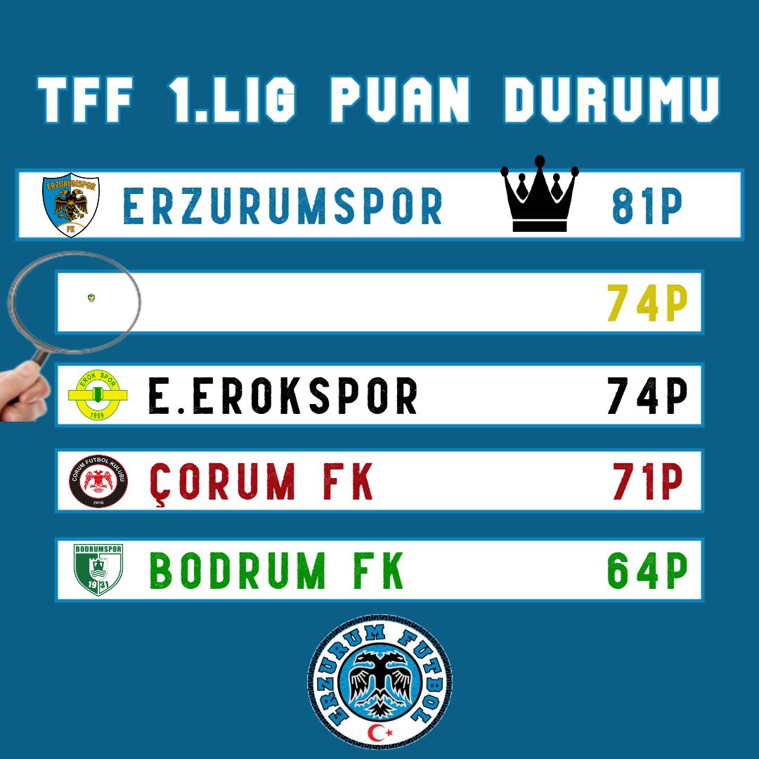 Erzurum Futbol tweet media