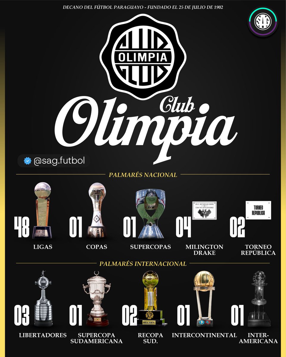 🏆Todos los títulos del club #Olimpia, el más ganador del fútbol paraguayo. 

📸 <a href="/sagfutbol/">SAG Fútbol</a> 

<a href="/rockandpop955/">Rock&Pop Paraguay</a>
<a href="/nanduti/">Radio Ñandutí</a>
#LaGranJugada