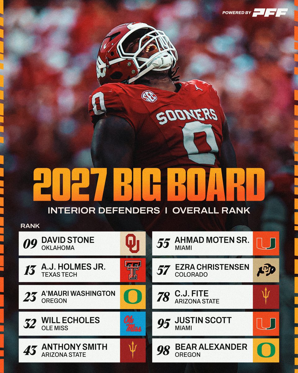 PFF College tweet media