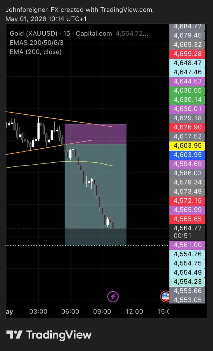 tradewithjohn📊 tweet media