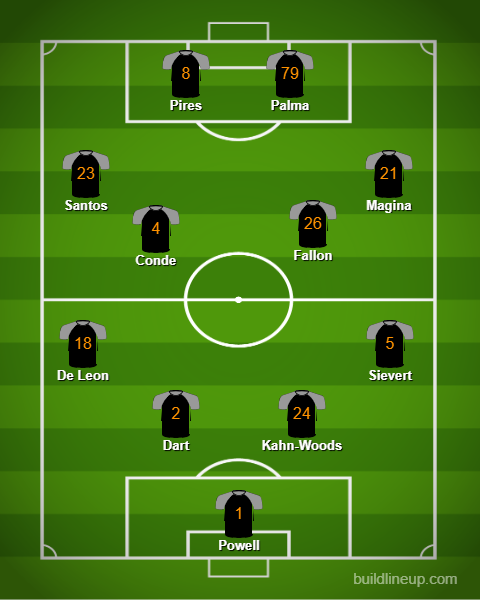 HTK_FC's tweet photo. It was a 0 - 0 draw against Metrowest United. A clean sheet today for Powell, his 7th for HTK.

Subs: Conway, Flores, Gallant, Juliano.

Next: 5/10 home to Newport FC. https://t.co/jbRpmGy3cF