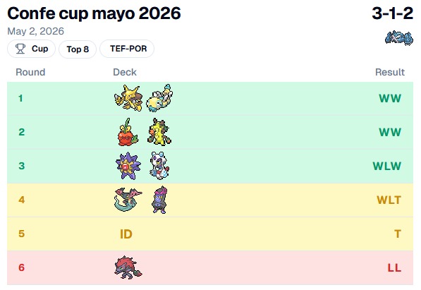Ciberciv's tweet photo. Esta semana he vuelto a Pokémon TCG un poco, ayer hice top 8 en el cup de Comic Stores con Metagross de Máximo y tenía bastante bien encarado el top de no ser por ir contra Zoroark la primera. He hecho honor a Don Máximo Peñas (energías hay 5-5 que no sale) https://t.co/i1EPlvRlpk