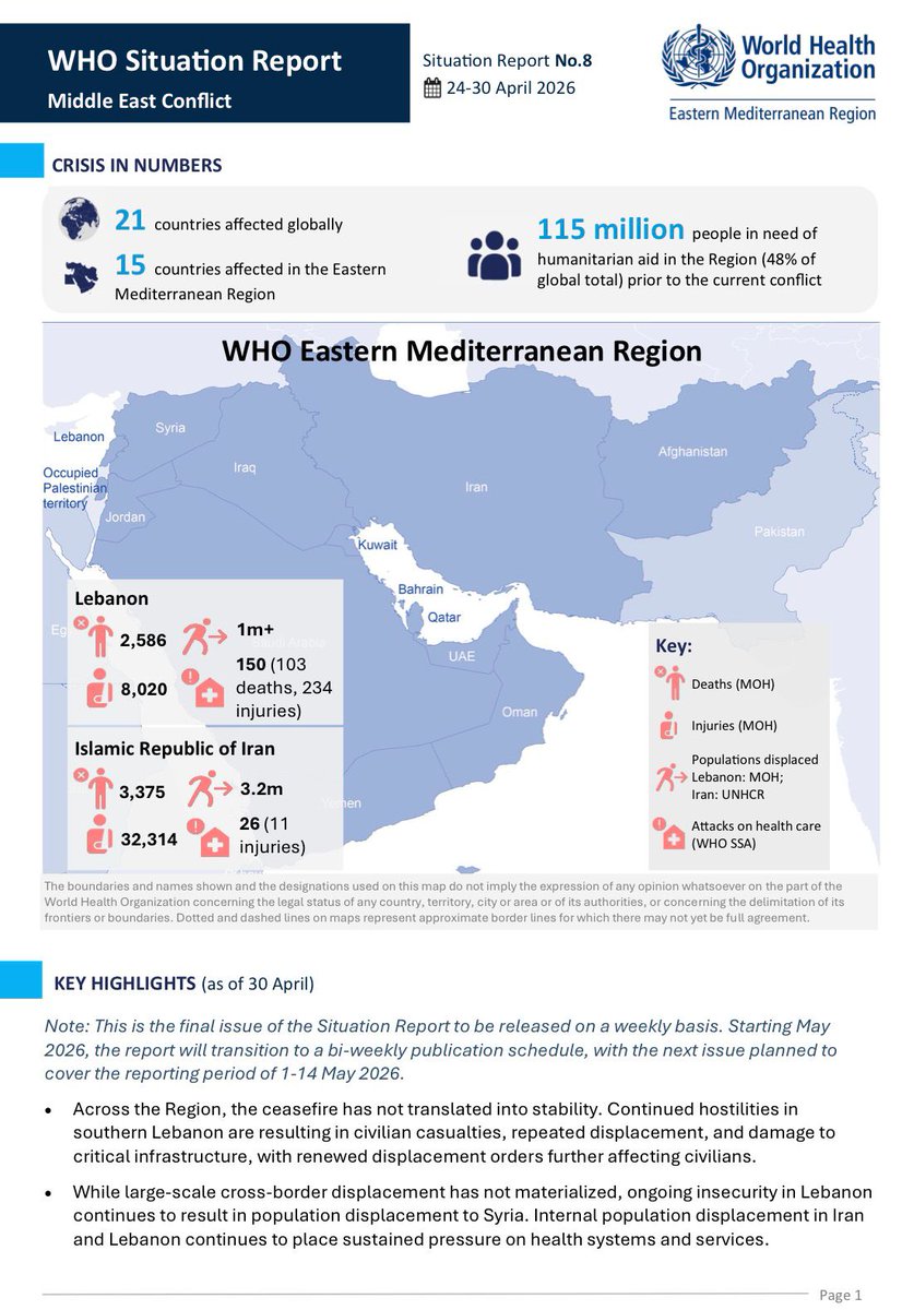 HananBalkhy's tweet image. Our latest Middle East conflict situation report is out. In #Lebanon, hostilities continue despite the ceasefire, with 9 attacks on health care verified in two weeks. In #Iran, 3.2 million people remain internally relocated. In #Syria, disease outbreaks, including measles,