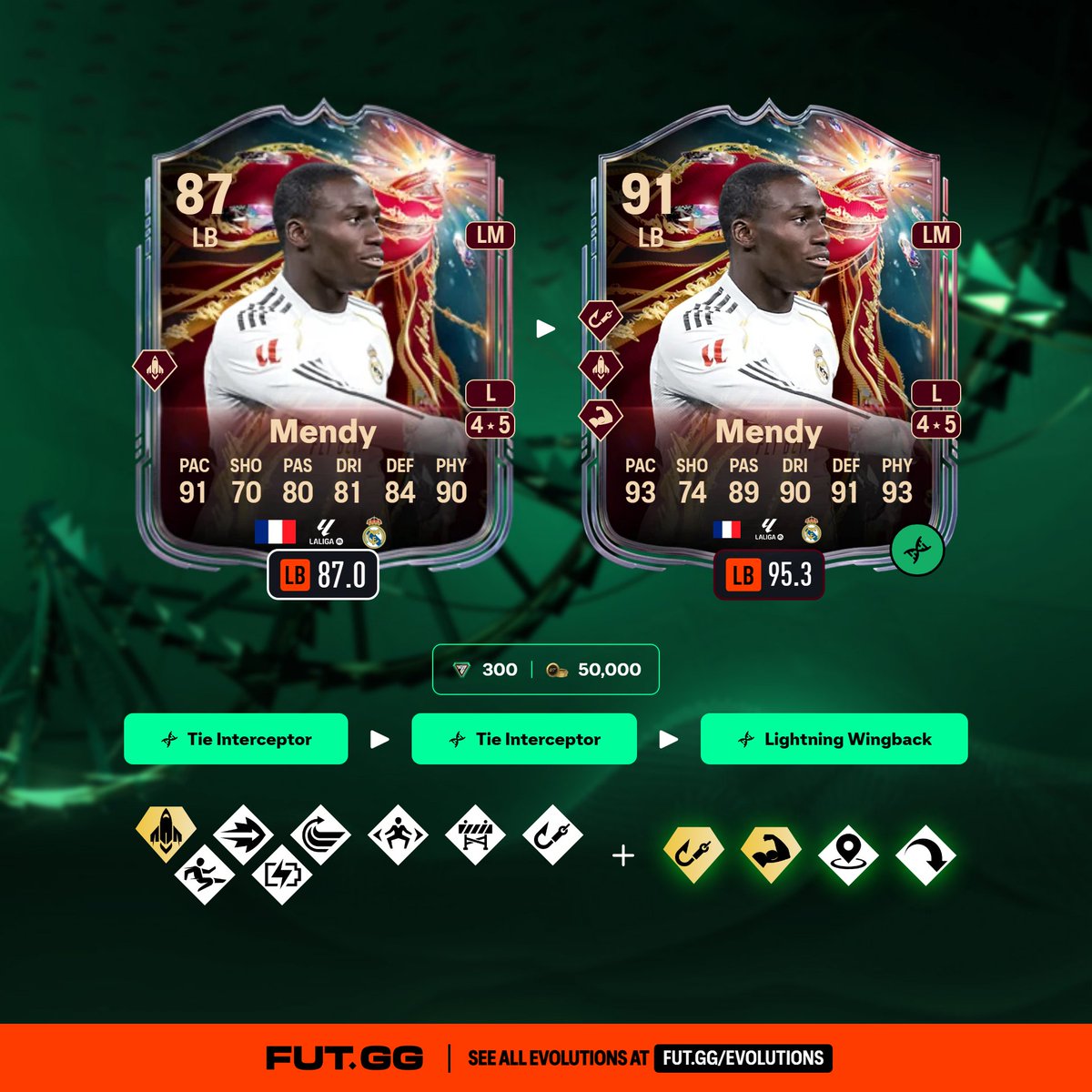 FUT.GG tweet media