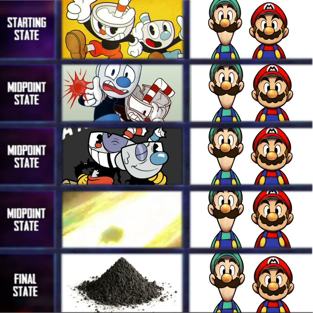 ☕️ Cuphead Confessions ☕️ tweet media
