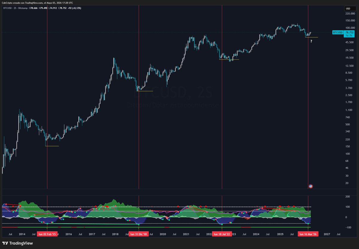 CdeCripto tweet media