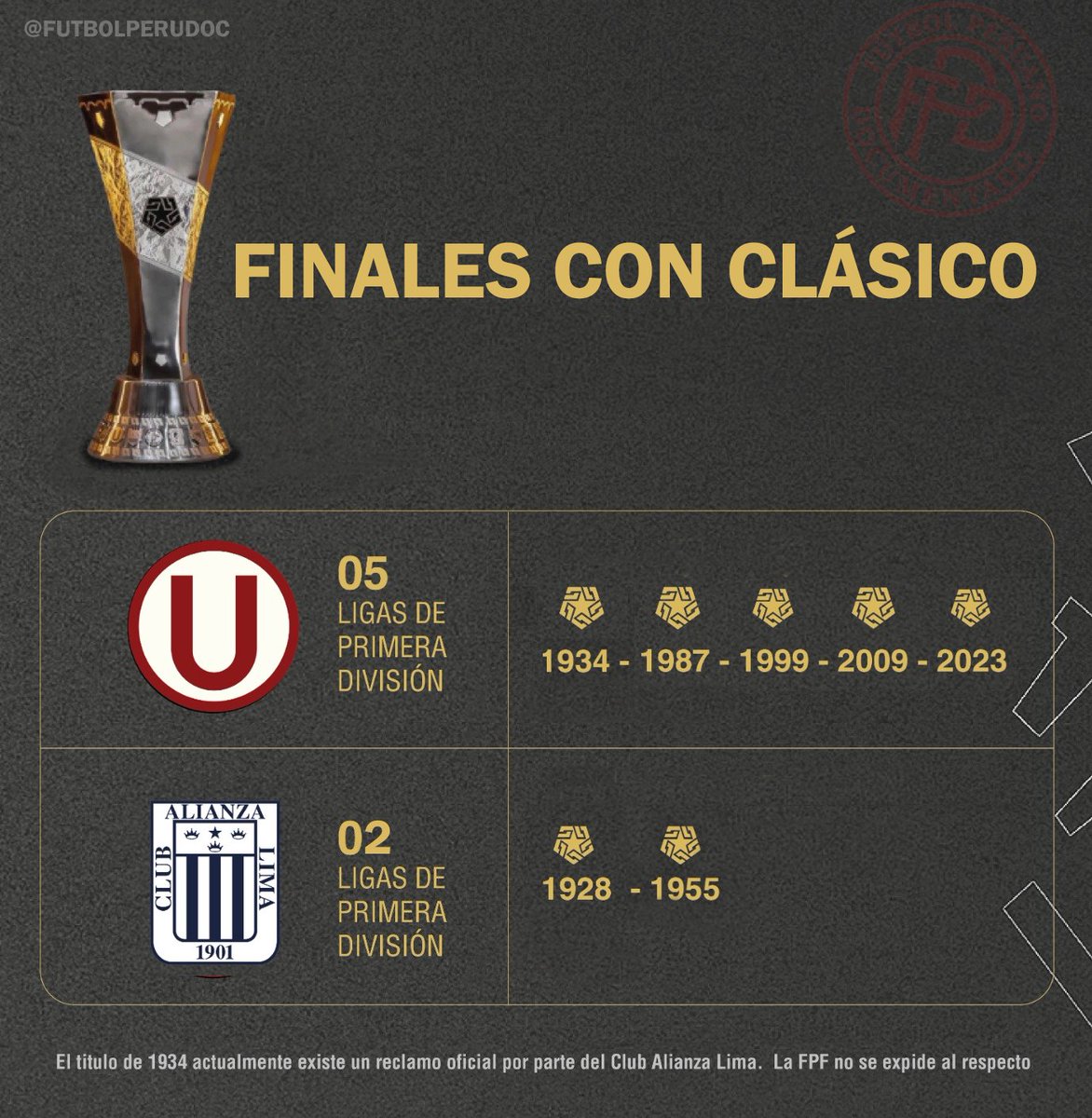 A lo largo de la historia del balompié nacional, se han disputado 7 finales con clásico. 

Qué crees que sucederá este año?