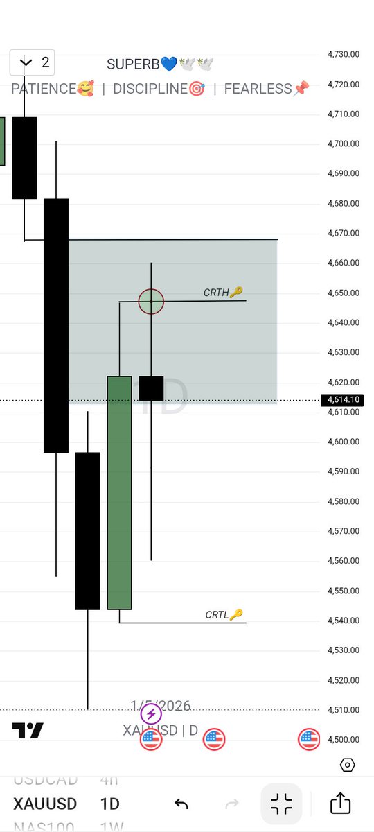 BTC 1 HR ⏰ &amp; XAUUSD DAILY TF 🏌🏽‍♂️🔥📊

wish y'all profitable week ahead 📌