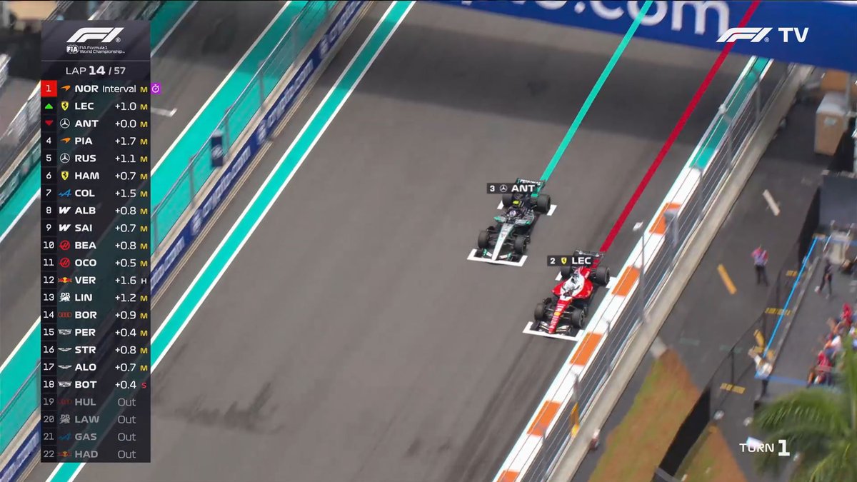F1 Speed Indonesia tweet media