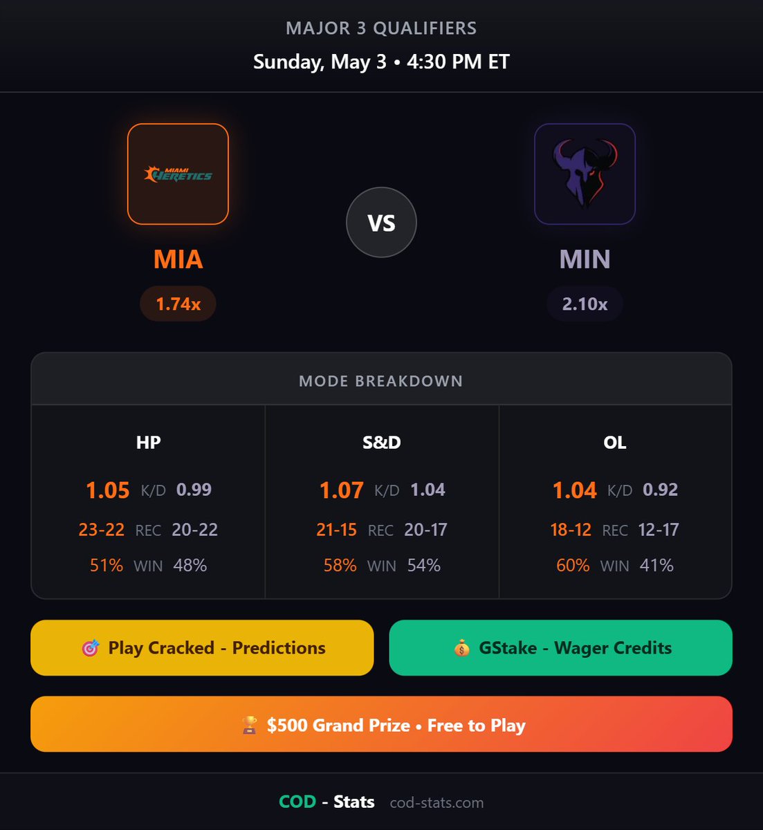 COD-Stats tweet media