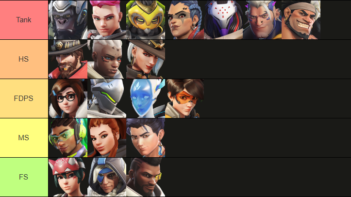 VoltsAOW's tweet photo. Sorry hitscan players, you get the main support hero pool experience https://t.co/gxMr6SxKtY