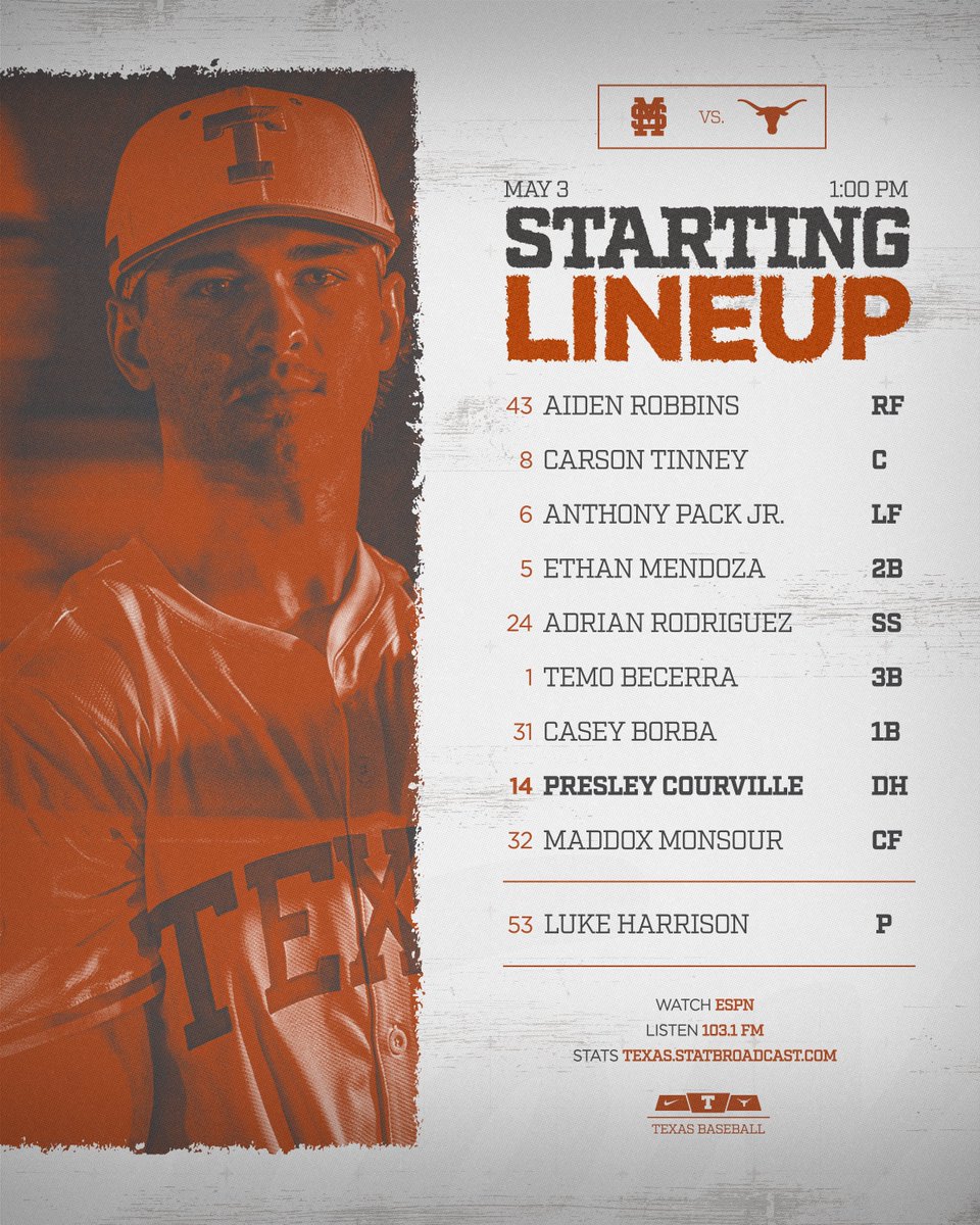 Texas Baseball tweet media