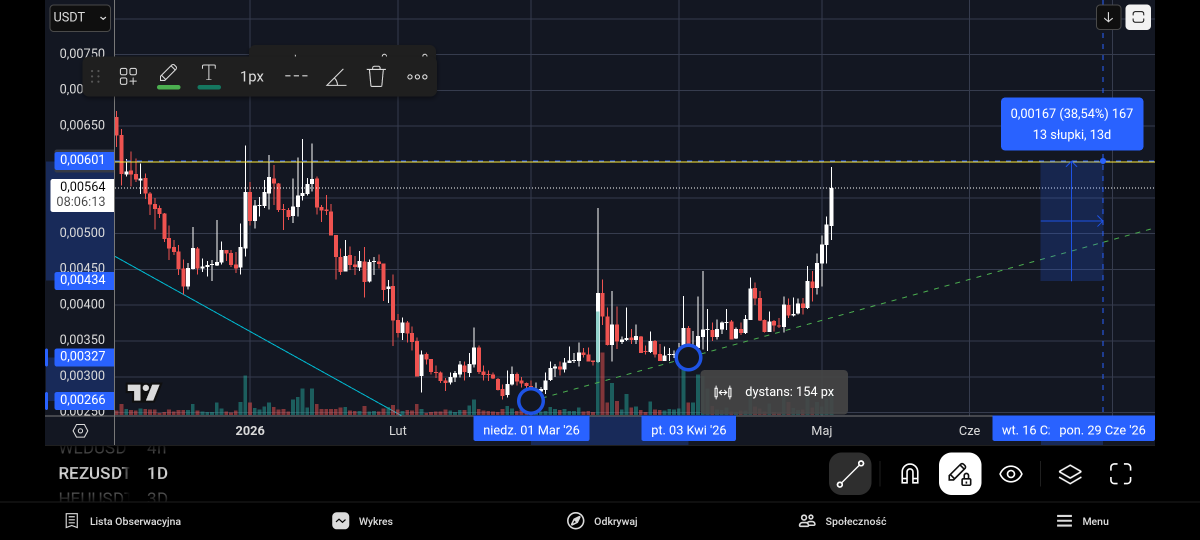 VengeanceBTC tweet picture
