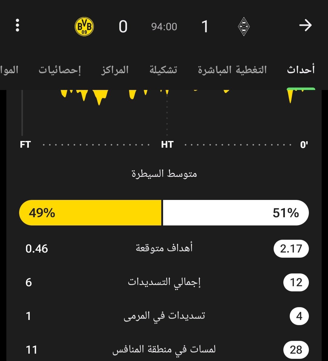 BVB tweet media