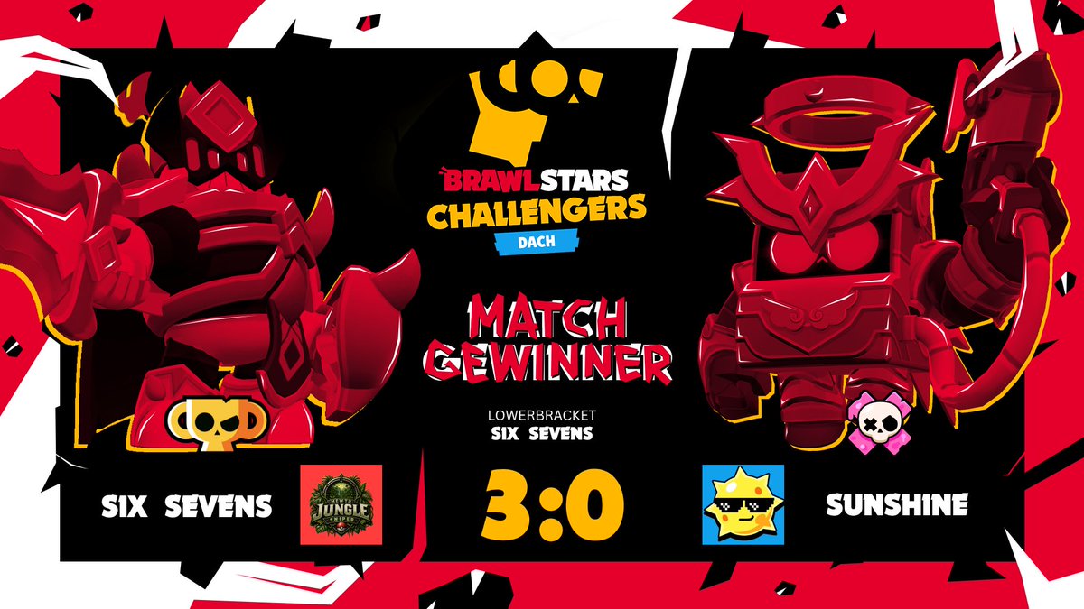 BrawlStars_DACH's tweet image. Im zweiten Match ging die Sonne 🌅 schnell unter!

#SixSevens machen kurzen Prozess und zerlegen #Sunshine mit 3:0🔥