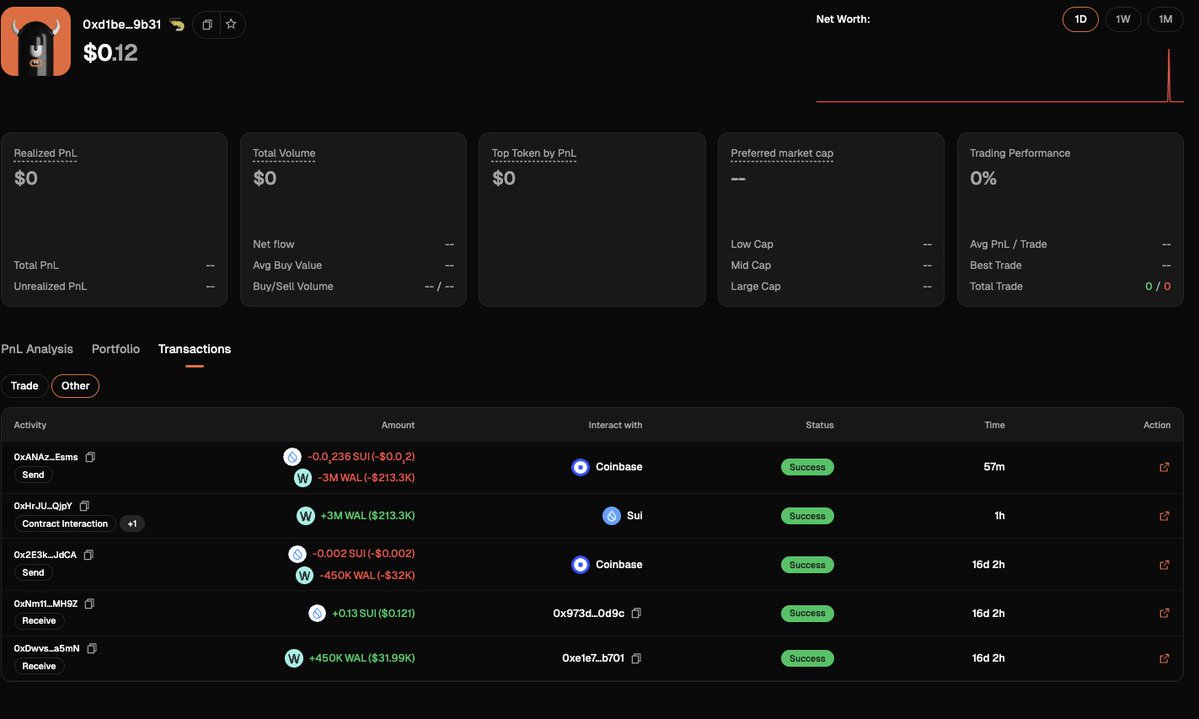 0xHipHo's tweet image. 🚨 Massive $WAL movement detected today.

A 16-day-old wallet sent 3.5M $WAL to #Coinbase, with a massive 3M $WAL hitting the exchange just an hour ago. 👀

Tracing the addresses reveals a direct link to the $WAL dev wallet.

Track his moves on @NoodlesFi: app.noodles.fi/accounts/0xd1b…