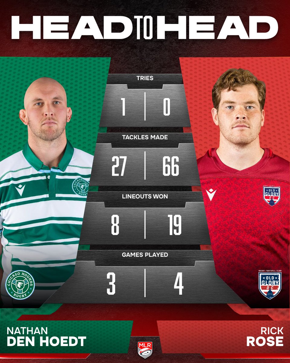 Major League Rugby tweet media