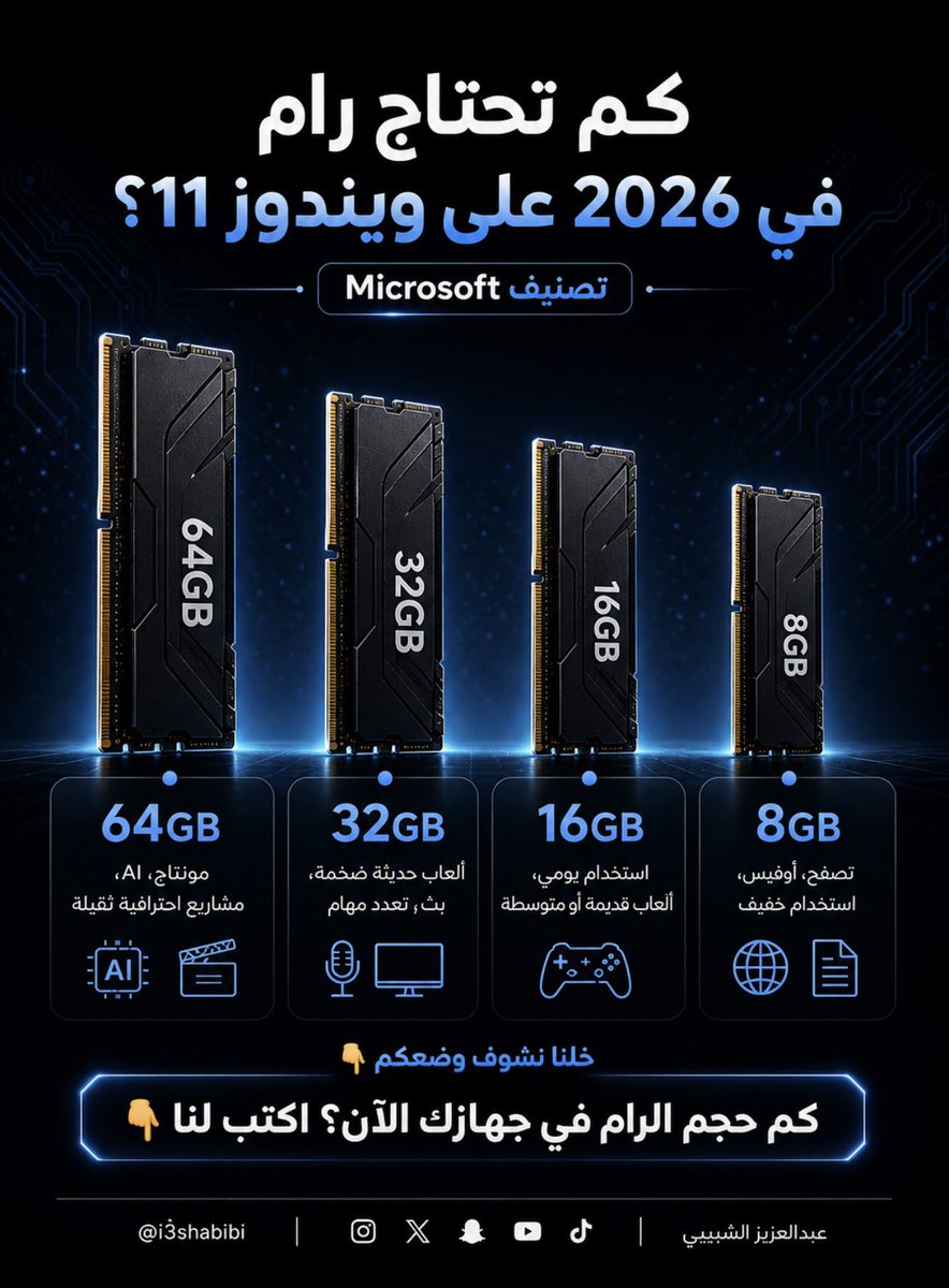 ‎عبدالعزيز الشبيبي tweet media