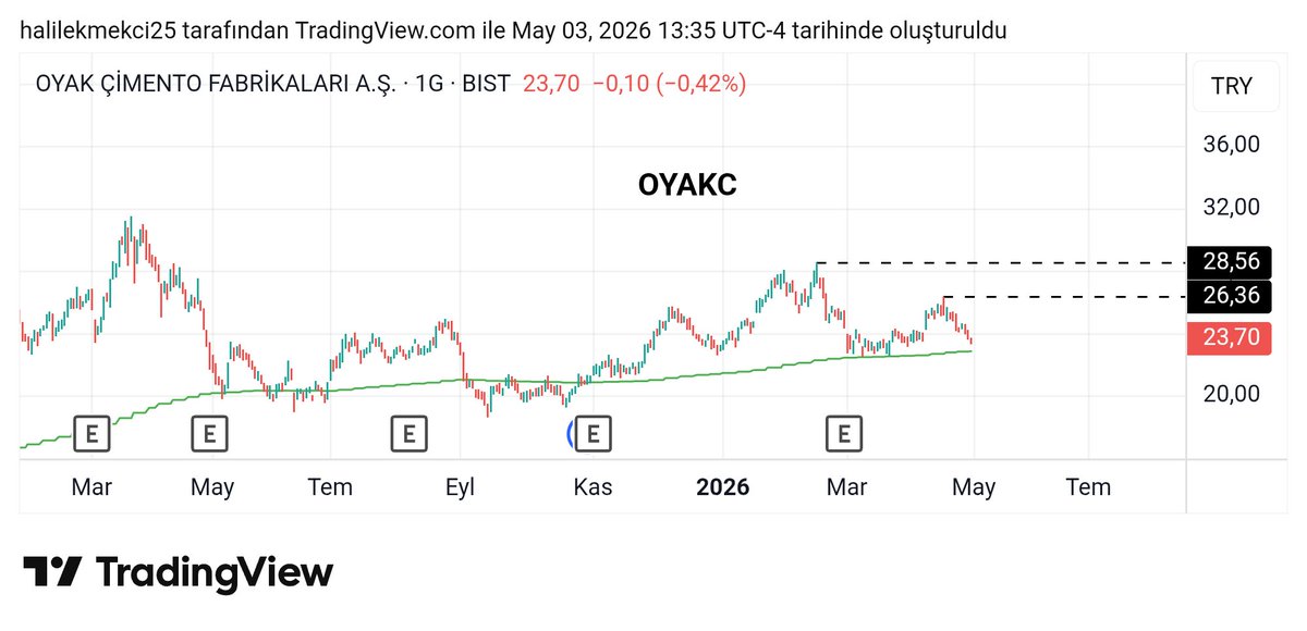 TAVATIR BORSA FİNANS tweet media