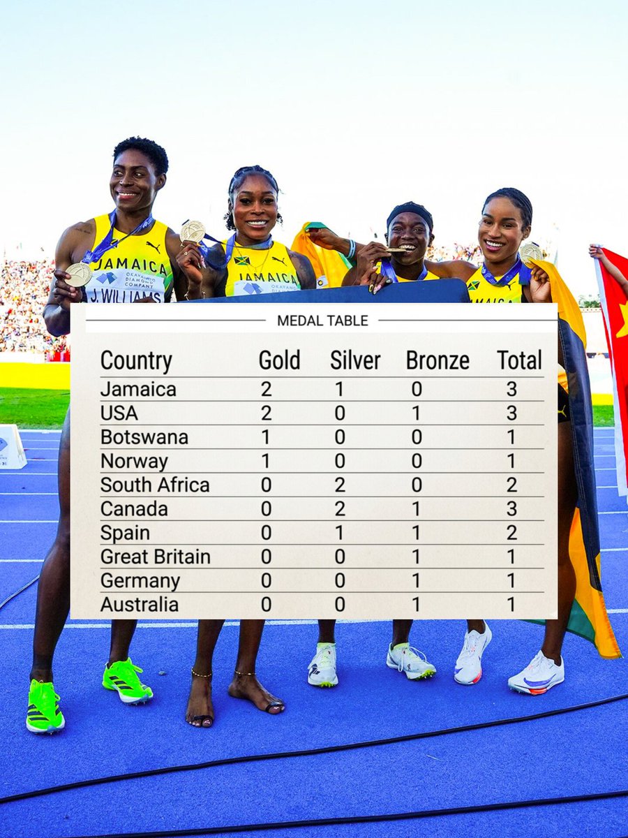 Track & Field Gazette tweet media