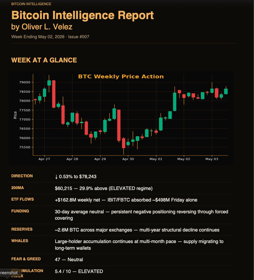 Oliver L. Velez ⚡️ 1%'er Bitcoiner tweet media