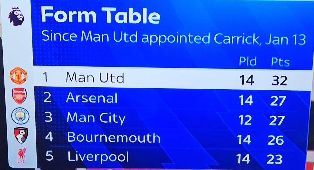 MUFC 👹❤️⚽️👊🏽👍🏽 tweet media