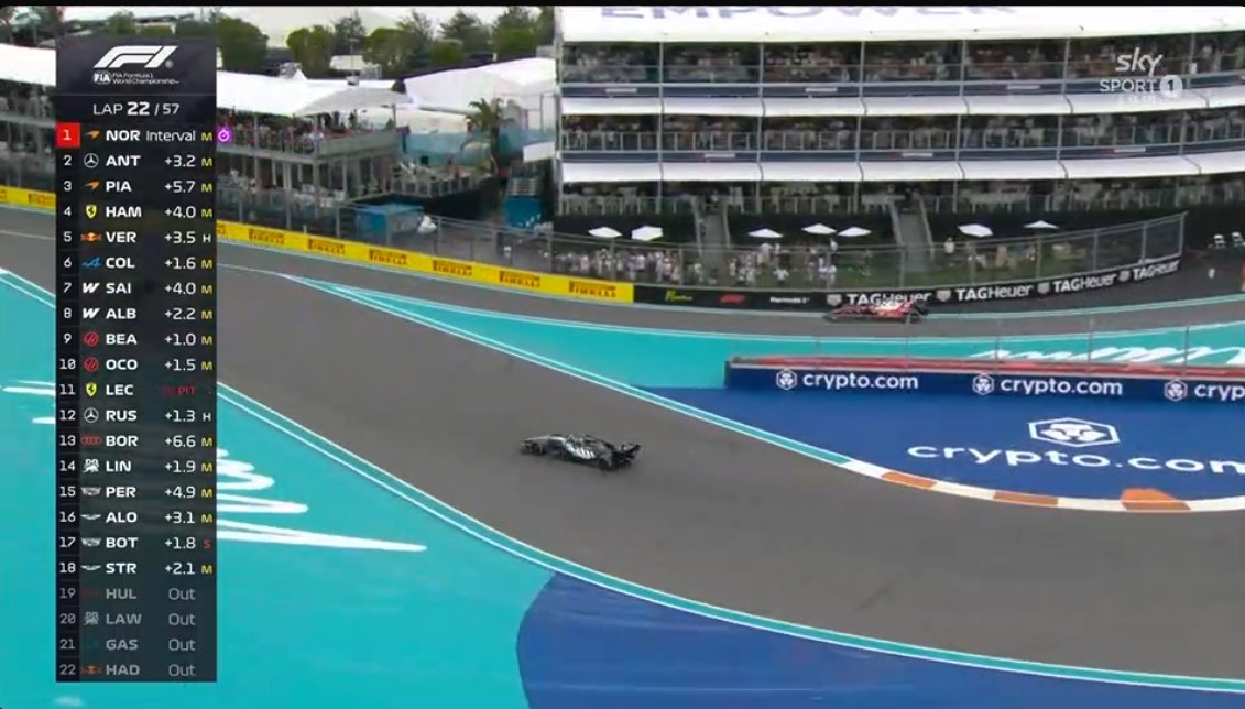 Undercut de Russell a Leclerc (parada un poco lenta)

#F1 #MiamiGP