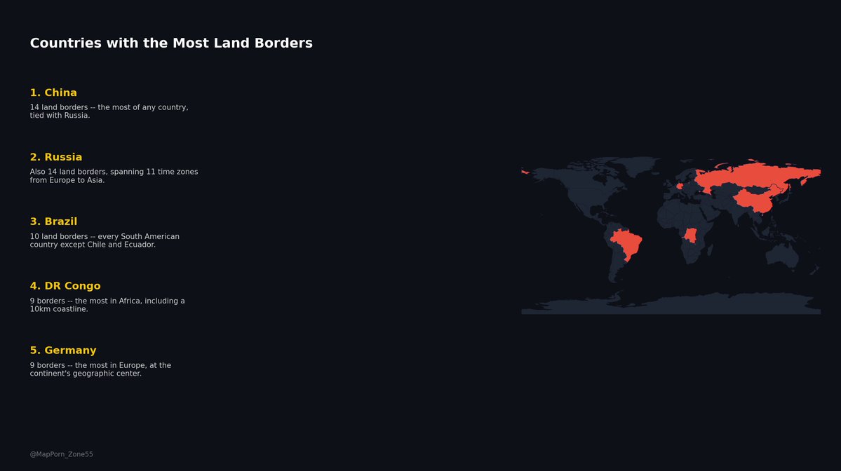 MapPorn_Zone55's tweet image. Brazil borders almost every country in South America — but not the two you'd probably guess. Which country has the most land borders in the world? The answer might surprise you.
— @MapPorn_Zone55 · link in bio
#MapPorn #geography
