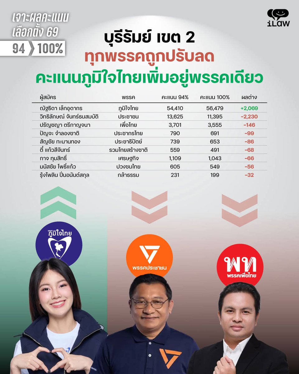 อีกหนึ่ง ทัศนคติ tweet media