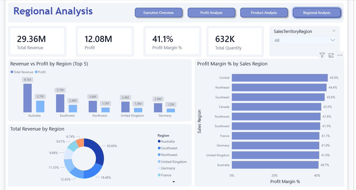 SyedDanish55's tweet photo. Day 88 / #100DaysOfData

-Completed my end-to-end Sales Analytics report

-Built multiple views: Executive Overview, Profit Analysis, Product Analysis, Regional Analysis

-Cleaned data, modeled star schema, created DAX measures, and designed the full dashboard https://t.co/8QKSp3NhNp