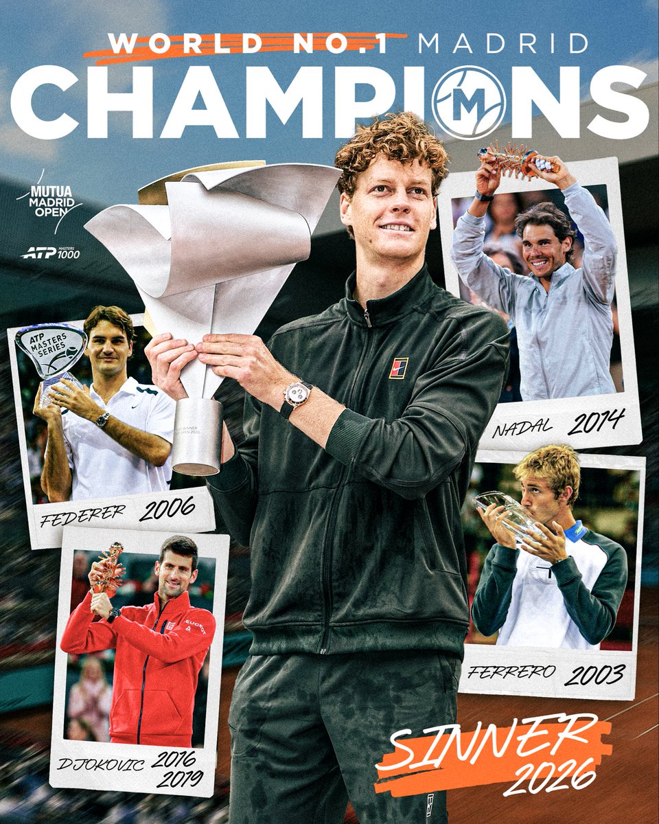 MutuaMadridOpen's tweet image. Players who have won the #MMOPEN while being world No. 1 🏆 

✔️ Juan Carlos Ferrero (2003)
✔️ Roger Federer (2006)
✔️ Rafael Nadal (2014)
✔️ Novak Djokovic (2016, 2019)
✔️ @janniksin (2026)