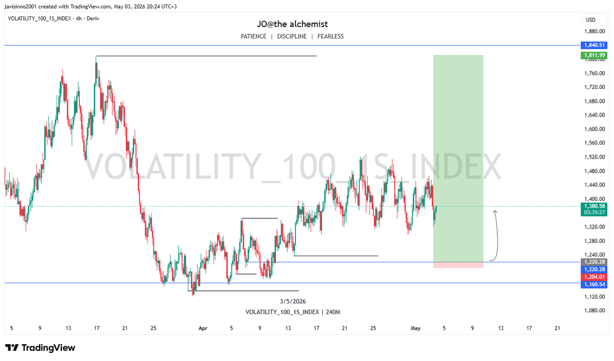 joeinno1982's tweet image. Outlook on 100s we are bullish on this 
#EMS , #Alchemist #SLP #CRT