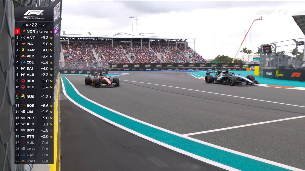 F1 Speed Indonesia tweet media