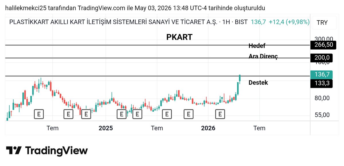 TAVATIR BORSA FİNANS tweet media
