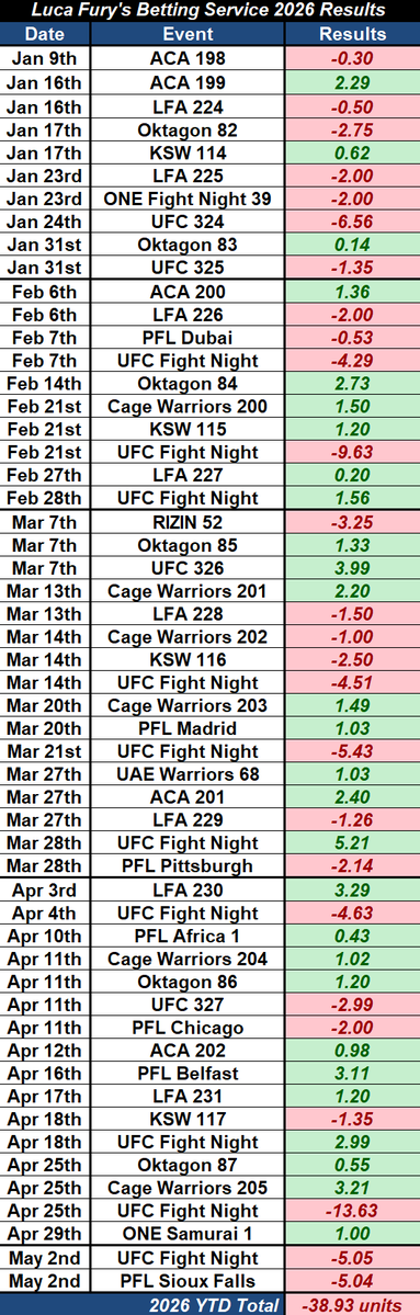 Luca Fury's Fight Picks Tracker tweet media