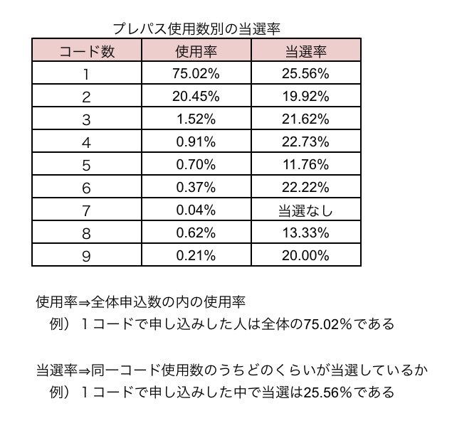 メロアス単独ライブ 関連アンケート tweet media
