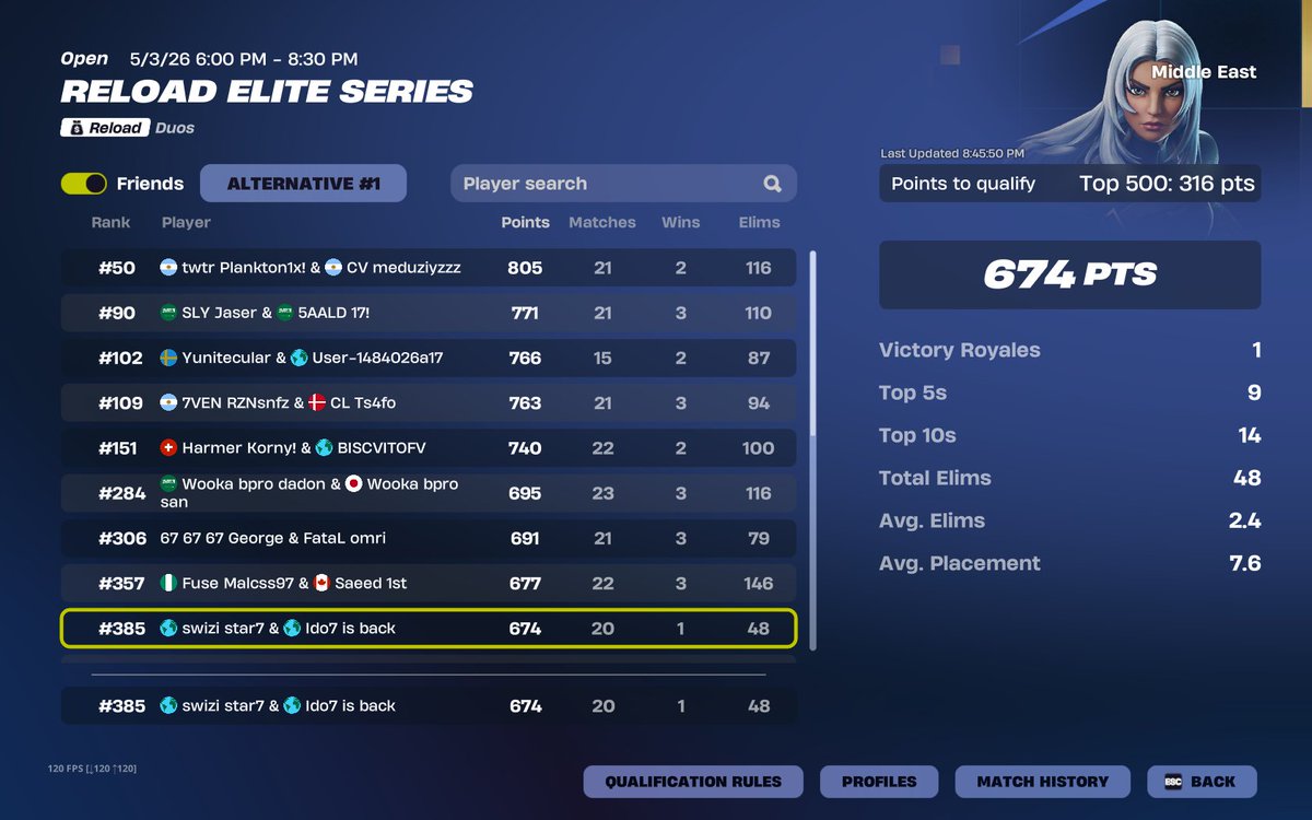 Ido7fn's tweet photo. QUALED SOLO ALL THE TOURNAMENT HE WAS ON MOBILE @7Swizi33614 https://t.co/pgtOfQAUtR