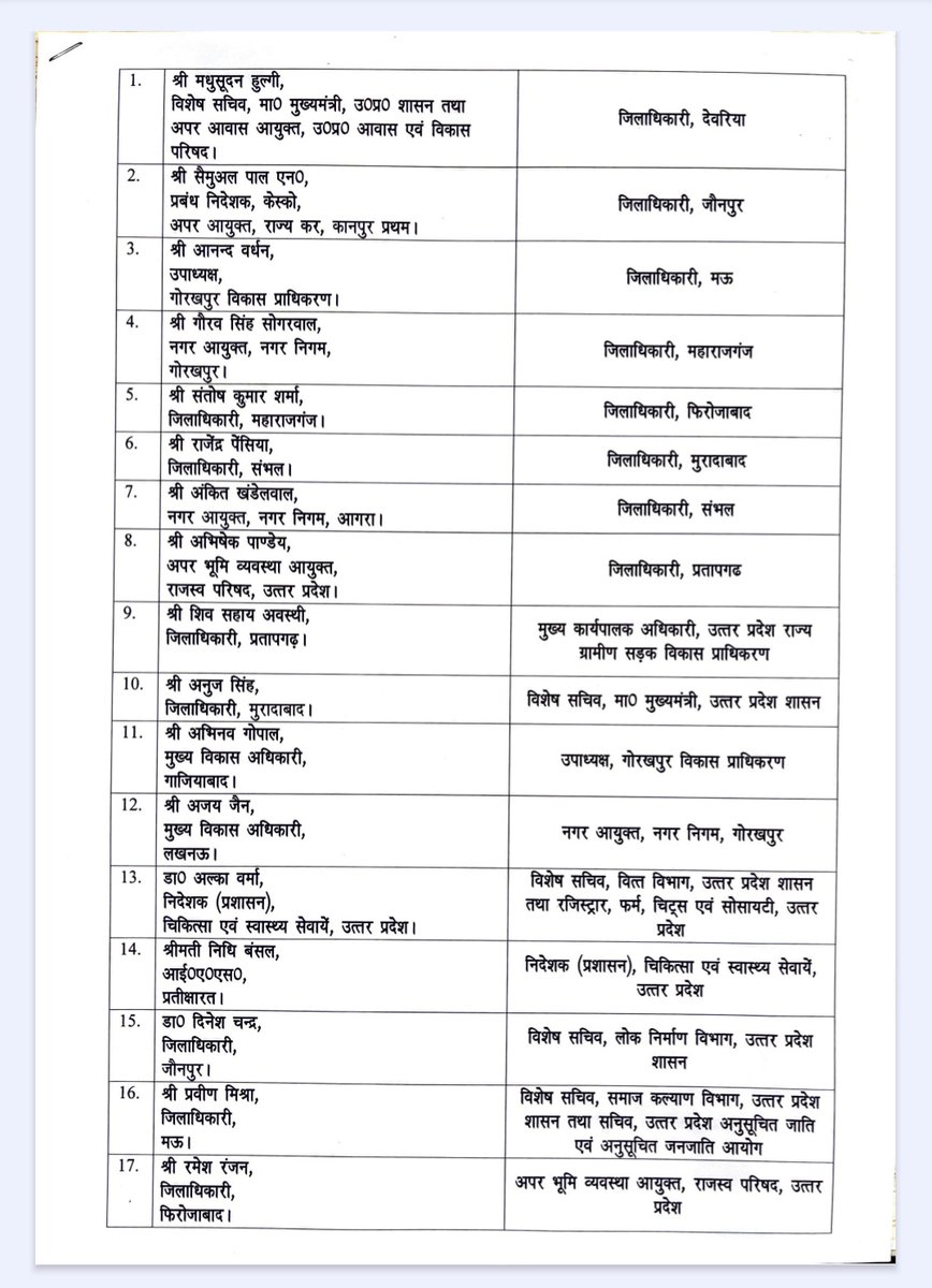 Sandeep Tiwari/ संदीप तिवारी tweet media