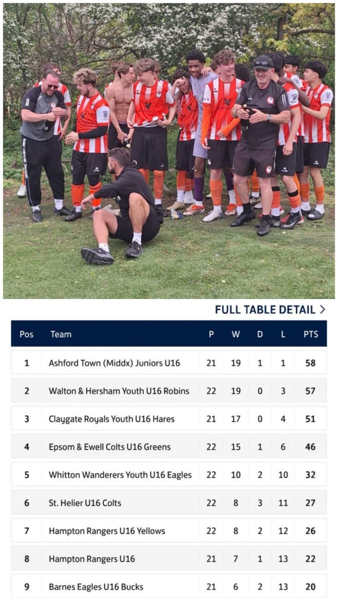ashfordtownmx's tweet photo. The trophies don’t stop with the first team 🏆

Huge congratulations to some of our juniors today, collecting trophies as their season comes to a close. The Ashford Way 🧡 https://t.co/ufN3g87vlR