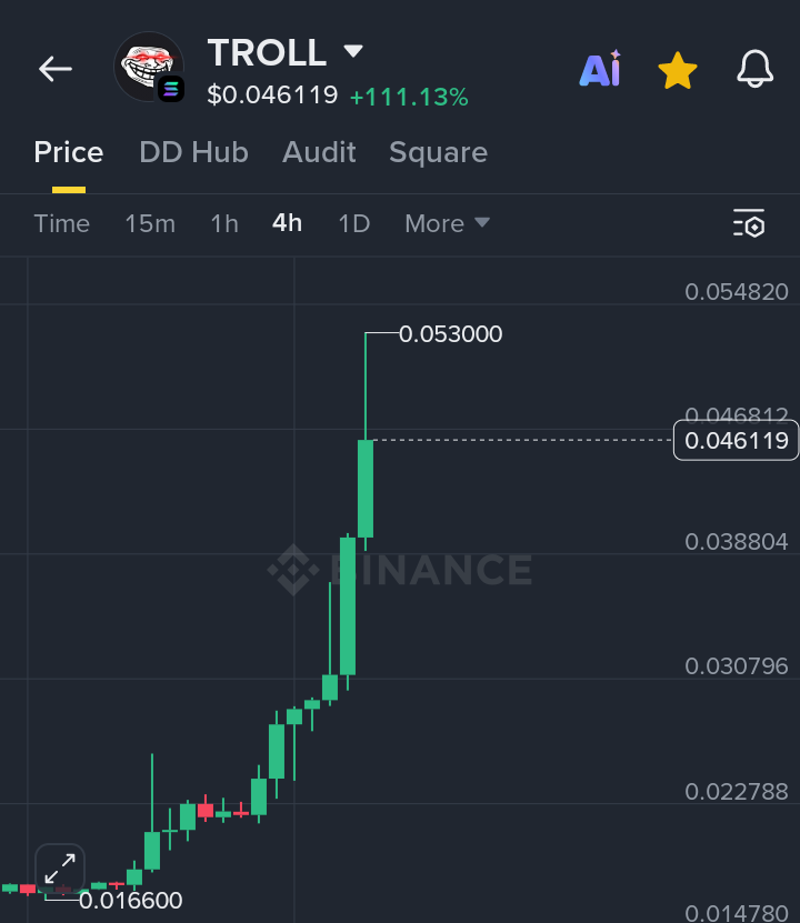 insider__Alpha's tweet photo. $TROLL Hit my first Target
231% gain ๐ฅ๐ฅ๐ฅ
Join premium dm https://t.co/192kqYMjEv
Don't miss next one https://t.co/S185rInkUM